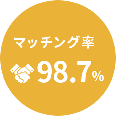 マッチング率98.7%