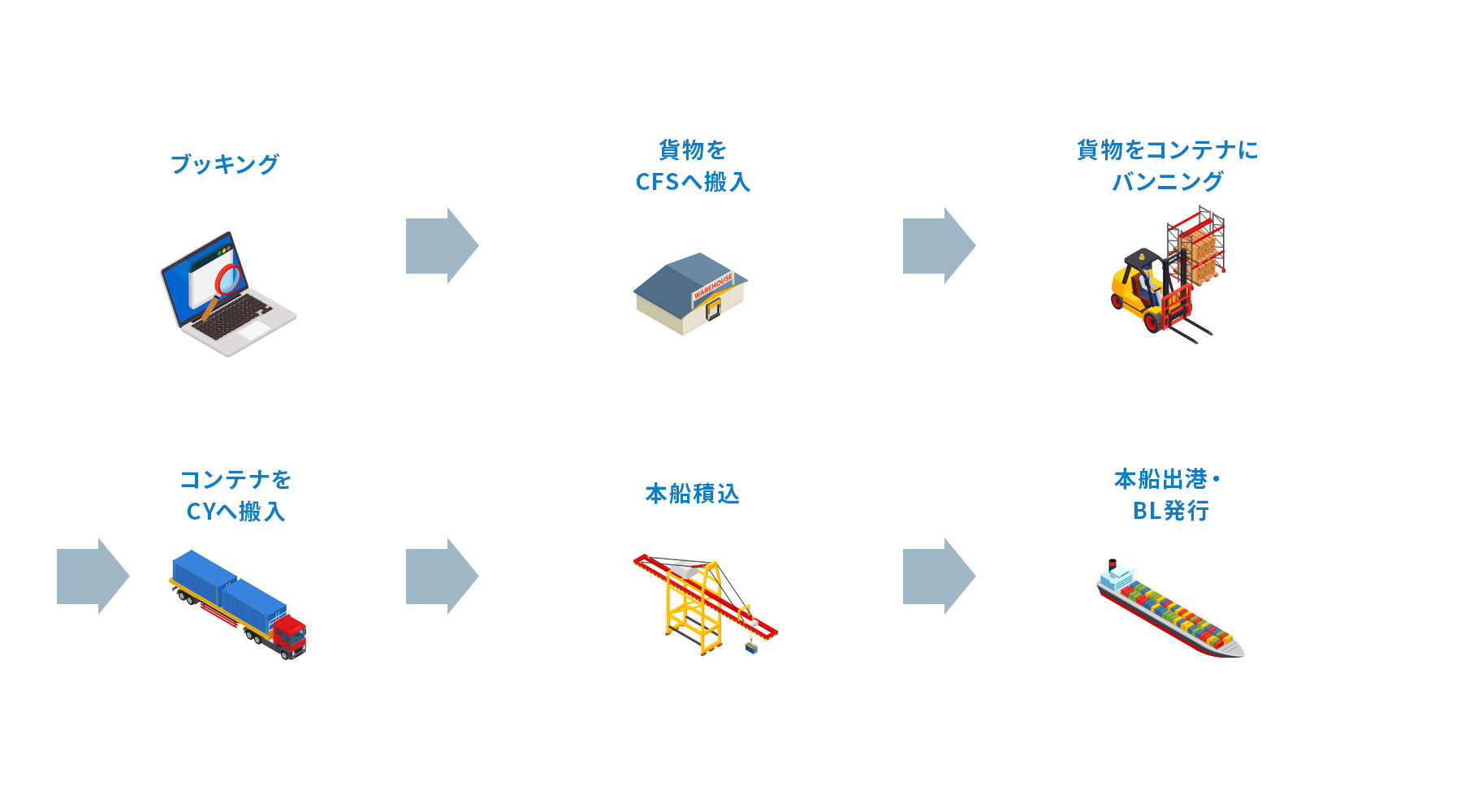 香港発輸出の流れ　LCL