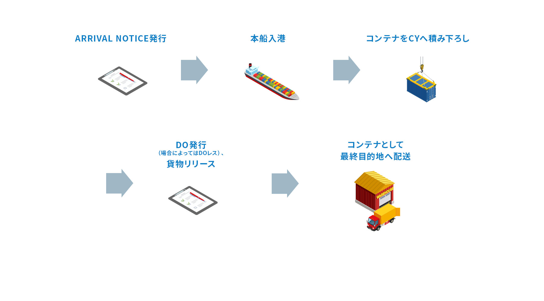 香港着輸入の流れ　FCL