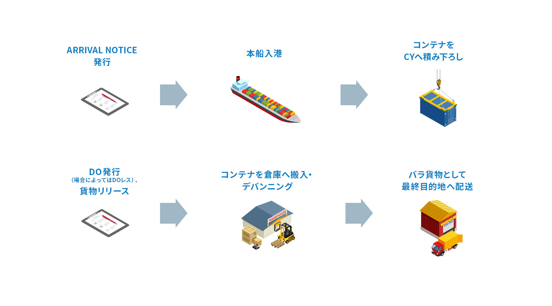 香港着輸入の流れ　FCL