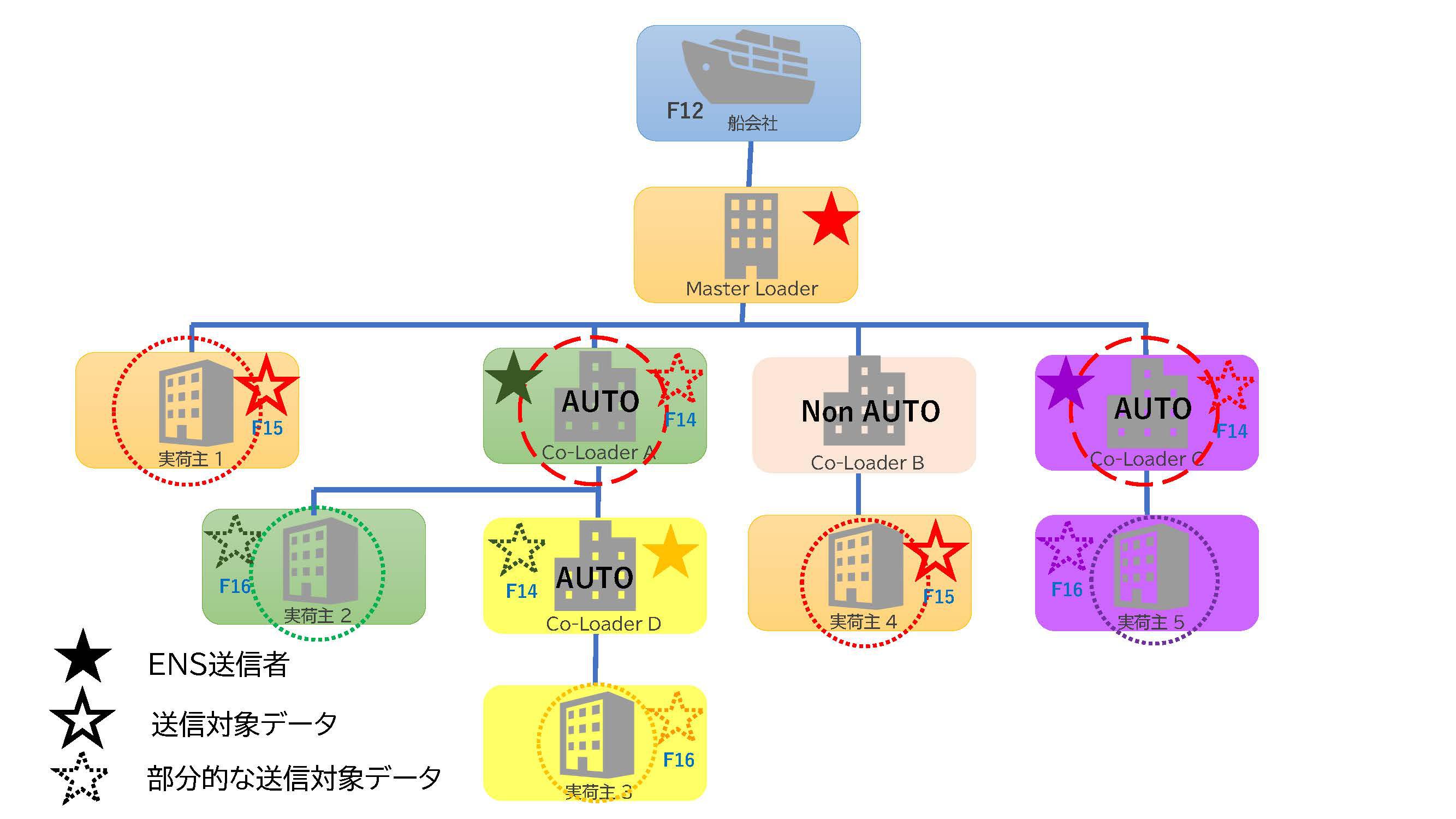 物流トピックス ICS2 イラスト修正版 20250507_ページ_4.jpg